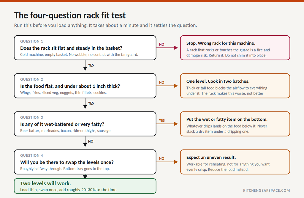 Four-question flowchart for deciding if a two-level air fryer rack suits your machine and food